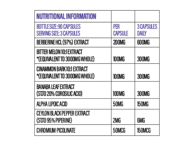 Pitstop+ GDA (Glucose Disposal Agent)
