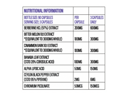 Pitstop+ GDA (Glucose Disposal Agent)