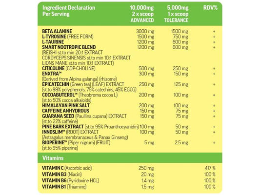 Unrivalled Train Smart V2
