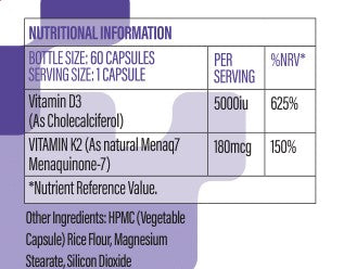 Pitstop+ Vitamin D3 + K2
