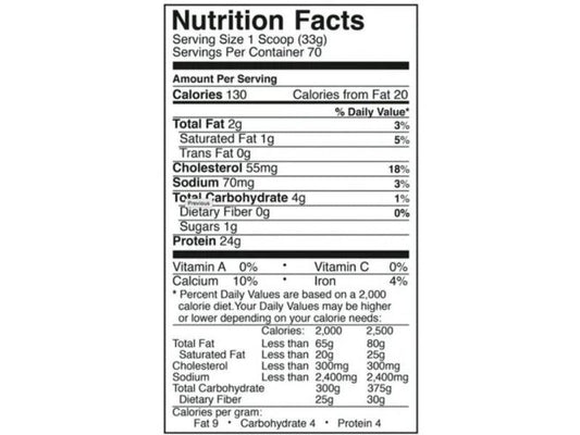 Mutant Iso Surge (727g)